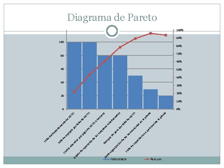 Fa lta de FRECUENCIA n io ac al as de en lta a nt