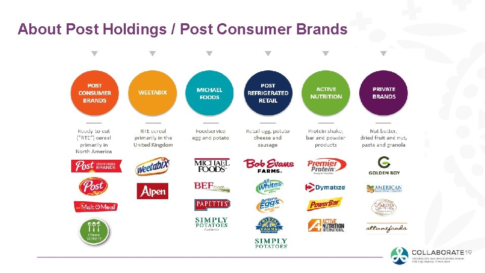 About Post Holdings / Post Consumer Brands 