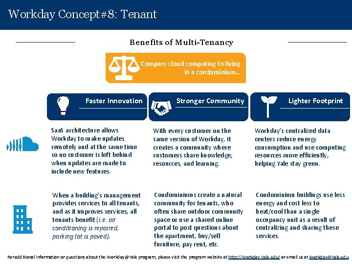 Workday Concept#8: Tenant Benefits of Multi-Tenancy Compare cloud computing to living in a condominium…