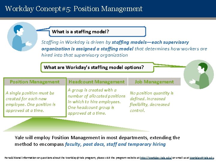 Workday Concept#5: Position Management What is a staffing model? Staffing in Workday is driven