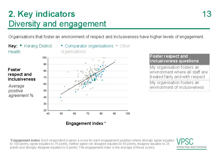 2. Key indicators Diversity and engagement 13 Organisations that foster an environment of respect