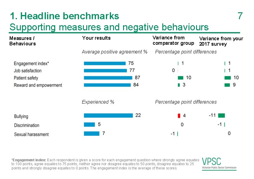 1. Headline benchmarks Supporting measures and negative behaviours Measures / Behaviours Your results Variance