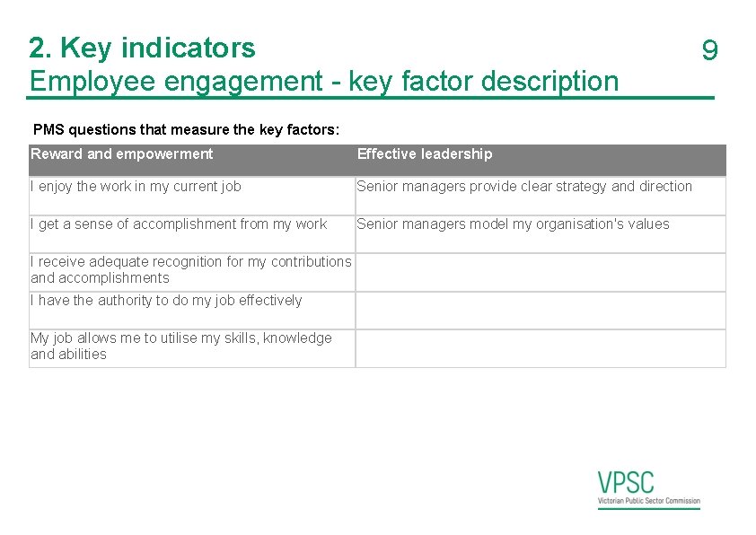 2. Key indicators Employee engagement - key factor description PMS questions that measure the