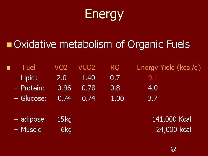 Energy n Oxidative n Fuel – Lipid: – Protein: – Glucose: – adipose –