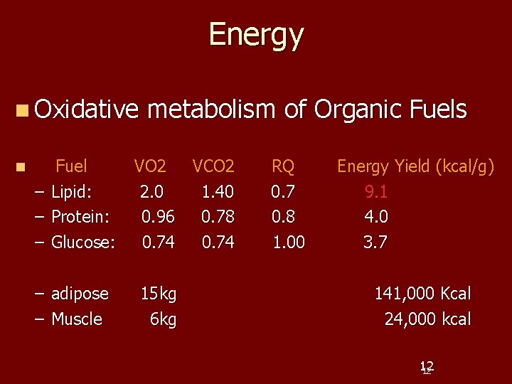 Energy n Oxidative n Fuel – Lipid: – Protein: – Glucose: – adipose –