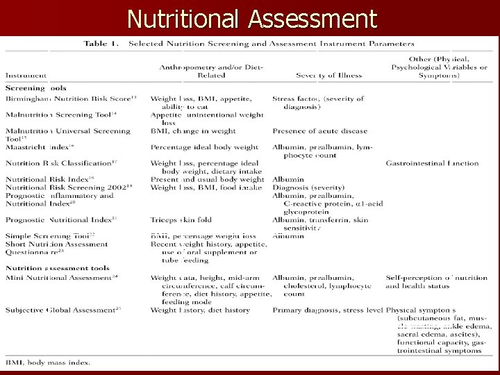 Nutritional Assessment Text 