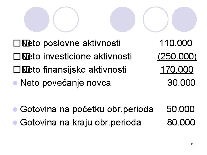 �� Neto poslovne aktivnosti �� Neto investicione aktivnosti �� Neto finansijske aktivnosti l Neto