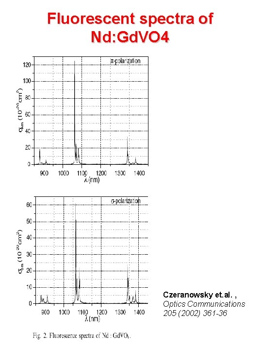 Fluorescent spectra of Nd: Gd. VO 4 Czeranowsky et. al. , Optics Communications 205