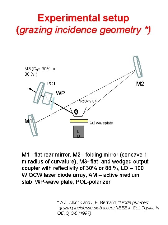 Experimental setup (grazing incidence geometry *) M 3 (R 3= 30% or 88 %