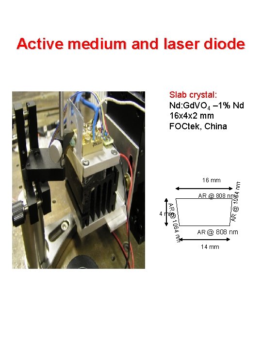 Active medium and laser diode 16 mm 4 nm Slab crystal: Nd: Gd. VO