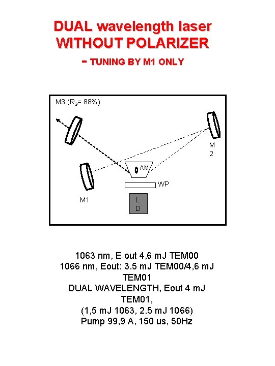 DUAL wavelength laser WITHOUT POLARIZER - TUNING BY M 1 ONLY M 3 (R