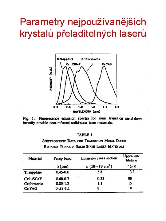 Parametry nejpoužívanějších krystalů přeladitelných laserů 