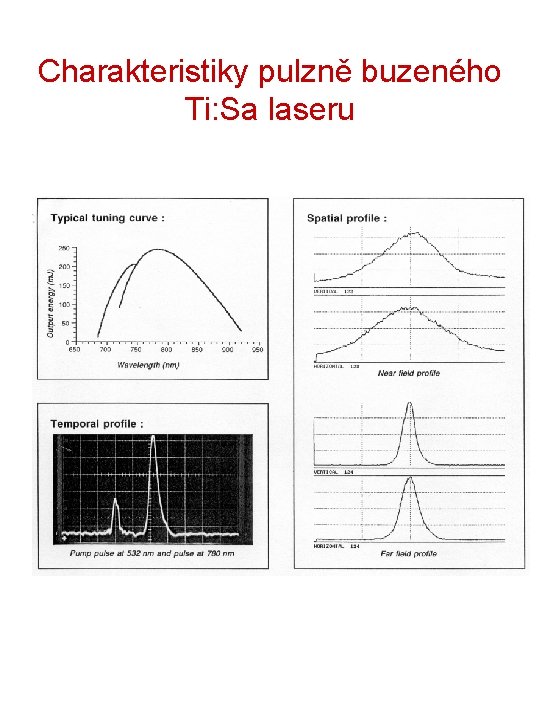 Charakteristiky pulzně buzeného Ti: Sa laseru 