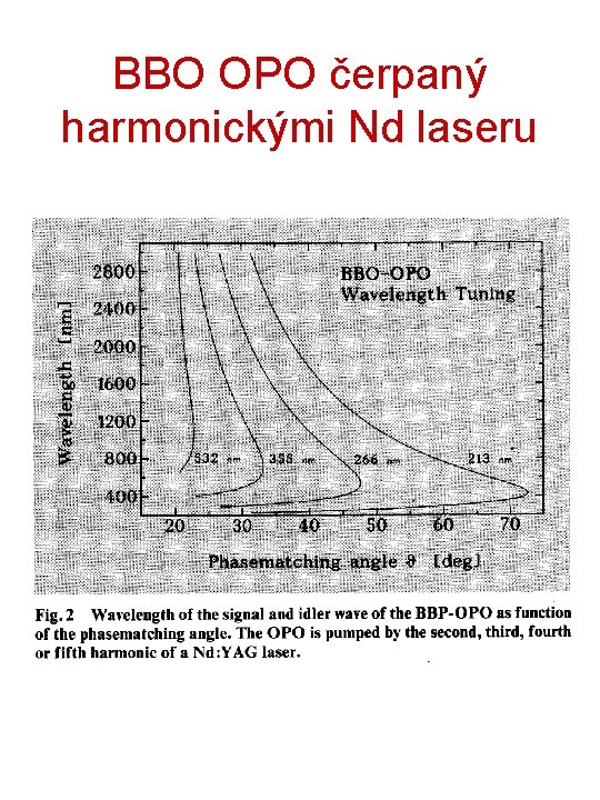 BBO OPO čerpaný harmonickými Nd laseru 