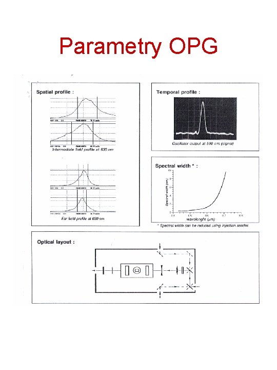 Parametry OPG 