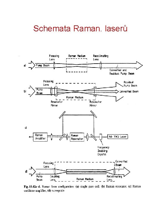 Schemata Raman. laserů 