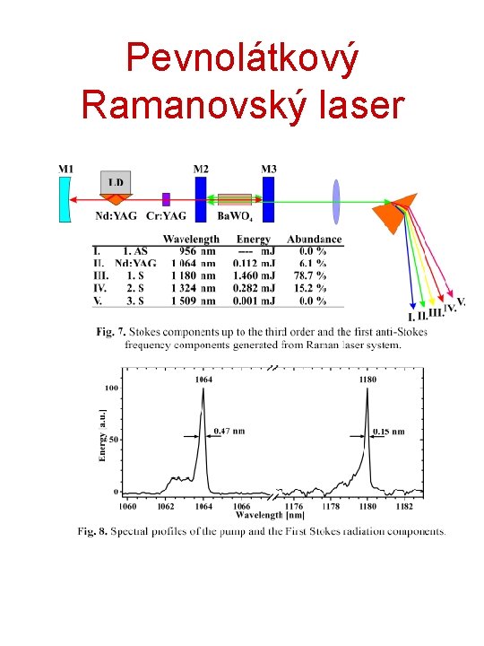Pevnolátkový Ramanovský laser 