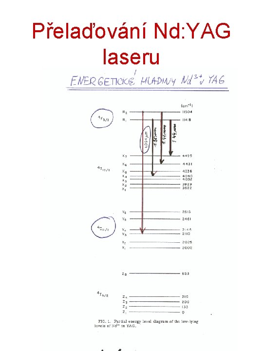 Přelaďování Nd: YAG laseru 