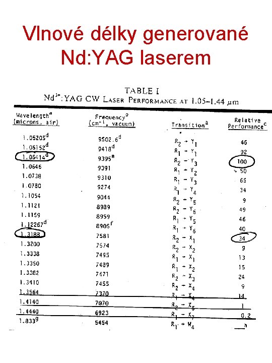 Vlnové délky generované Nd: YAG laserem 