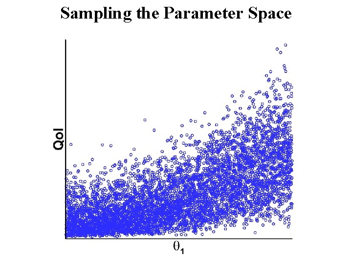 Sampling the Parameter Space 