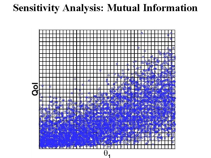 Sensitivity Analysis: Mutual Information 