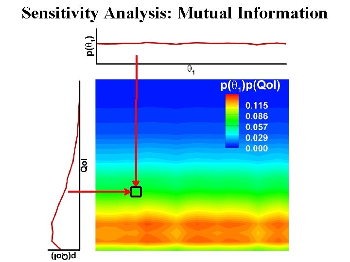 Sensitivity Analysis: Mutual Information 