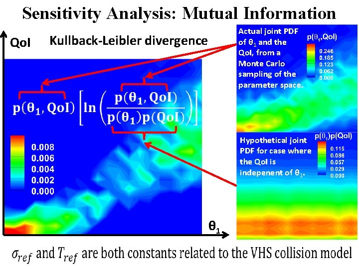 Sensitivity Analysis: Mutual Information Qo. I Actual joint PDFPDF of θof 1 and θ