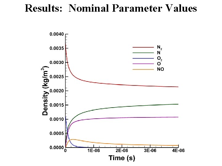 Results: Nominal Parameter Values 