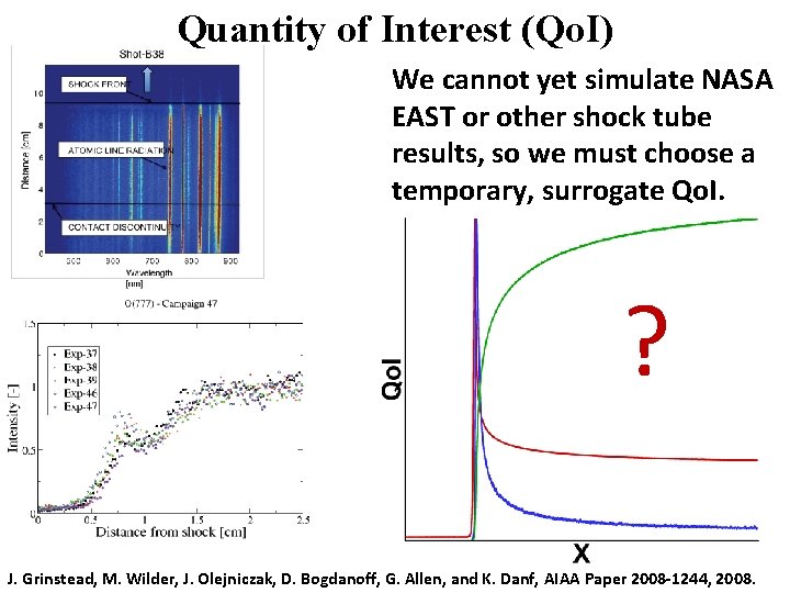 Quantity of Interest (Qo. I) We cannot yet simulate NASA EAST or other shock