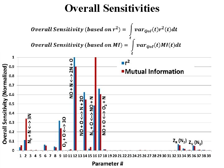 Overall Sensitivities 