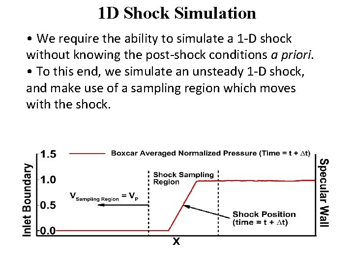 1 D Shock Simulation • We require the ability to simulate a 1 -D