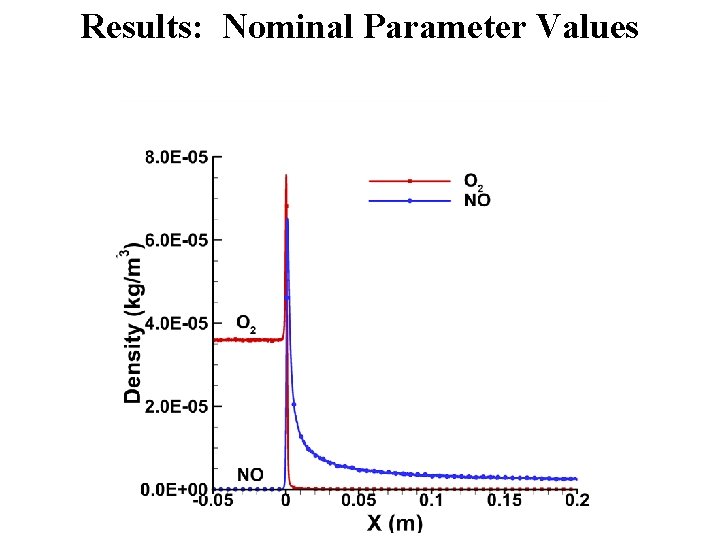 Results: Nominal Parameter Values 