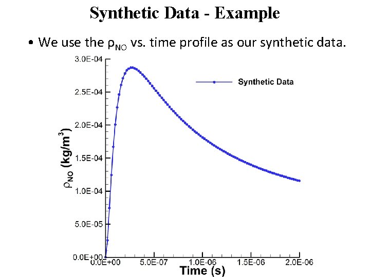 Synthetic Data - Example • We use the ρNO vs. time profile as our