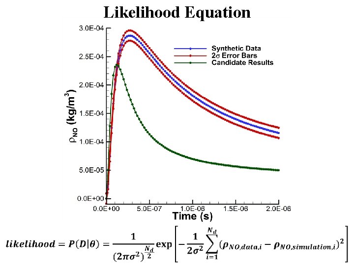 Likelihood Equation 