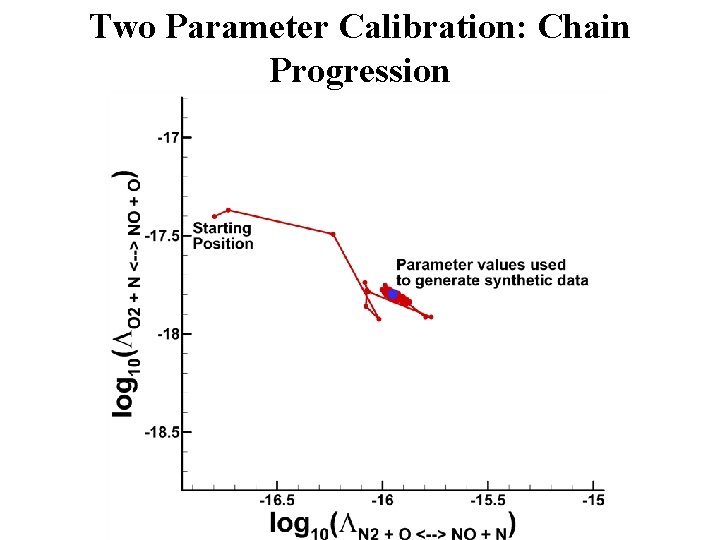 Two Parameter Calibration: Chain Progression 