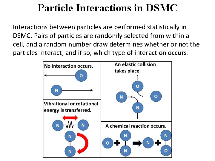 Particle Interactions in DSMC Interactions between particles are performed statistically in DSMC. Pairs of
