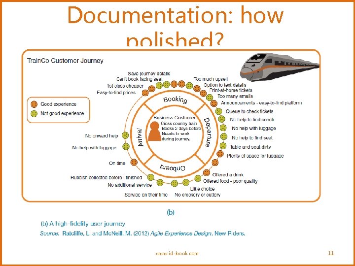 Documentation: how polished? www. id-book. com 11 