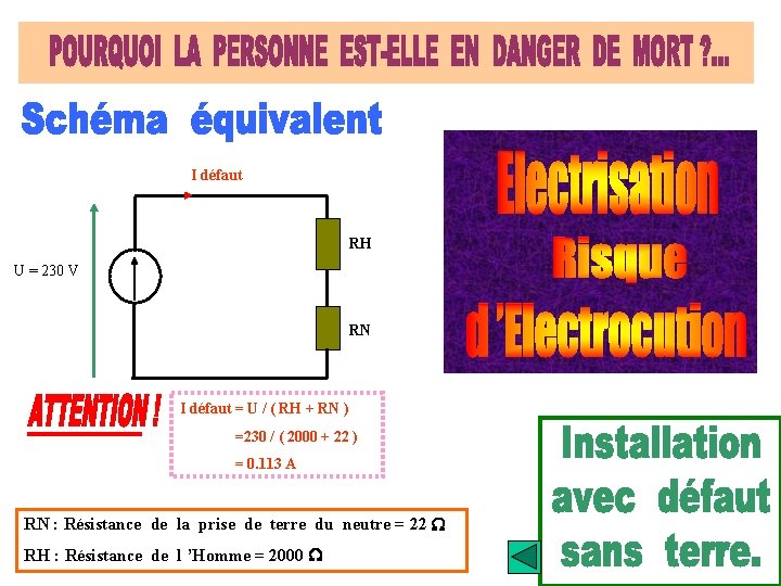 I défaut RH U = 230 V RN I défaut = U / (