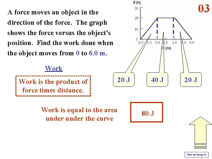 03 A force moves an object in the direction of the force. The graph