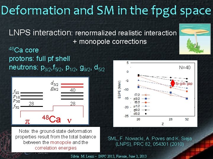 Deformation and SM in the fpgd space LNPS interaction: renormalized realistic interaction + monopole