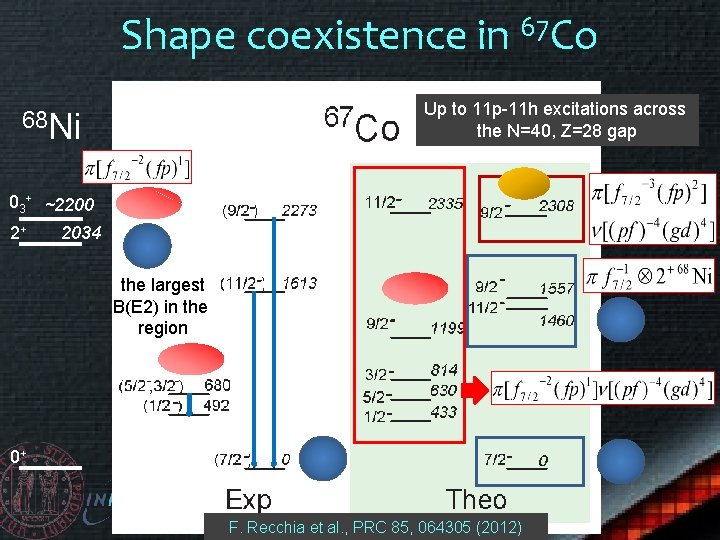 Shape coexistence in 67 Co Up to 11 p-11 h excitations across the N=40,