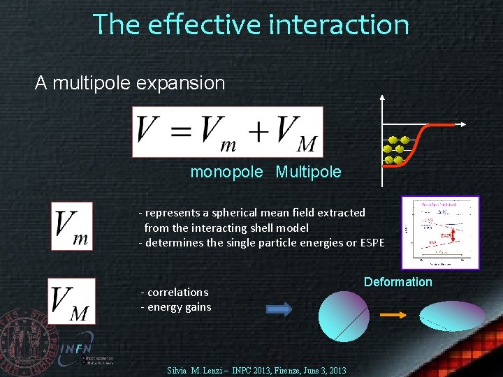 The effective interaction A multipole expansion monopole Multipole - represents a spherical mean field