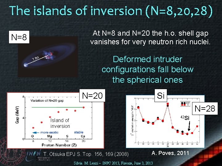 The islands of inversion (N=8, 20, 28) At N=8 and N=20 the h. o.