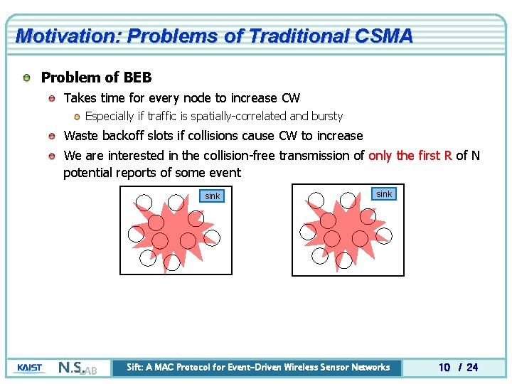 Motivation: Problems of Traditional CSMA Problem of BEB Takes time for every node to Motivation: Problems of Traditional CSMA Problem of BEB Takes time for every node to