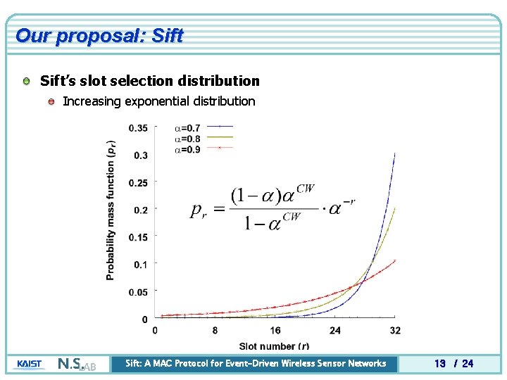 Our proposal: Sift’s slot selection distribution Increasing exponential distribution Sift: A MAC Protocol for Our proposal: Sift’s slot selection distribution Increasing exponential distribution Sift: A MAC Protocol for