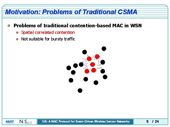 Motivation: Problems of Traditional CSMA Problems of traditional contention-based MAC in WSN Spatial correlated Motivation: Problems of Traditional CSMA Problems of traditional contention-based MAC in WSN Spatial correlated