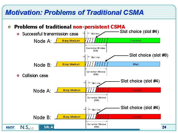 Motivation: Problems of Traditional CSMA Problems of traditional non-persistent CSMA Successful transmission case Slot Motivation: Problems of Traditional CSMA Problems of traditional non-persistent CSMA Successful transmission case Slot