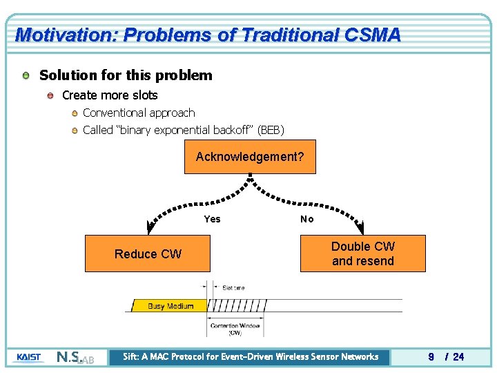 Motivation: Problems of Traditional CSMA Solution for this problem Create more slots Conventional approach Motivation: Problems of Traditional CSMA Solution for this problem Create more slots Conventional approach