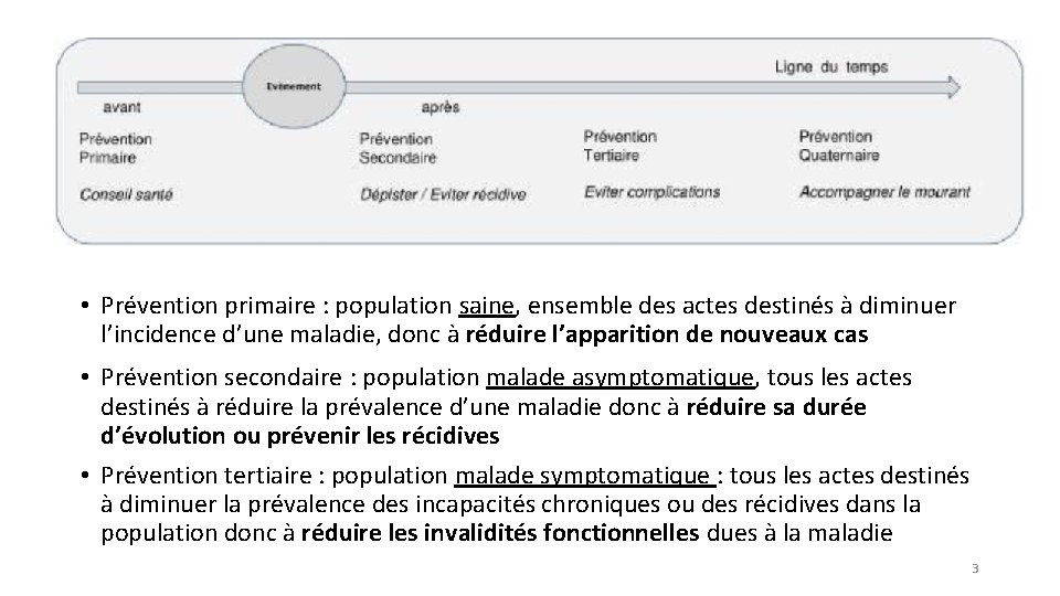 Selon l’OMS • Prévention primaire : population saine, ensemble des actes destinés à diminuer