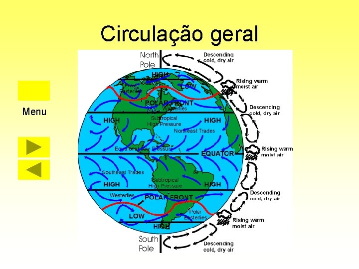 Circulação geral Menu 